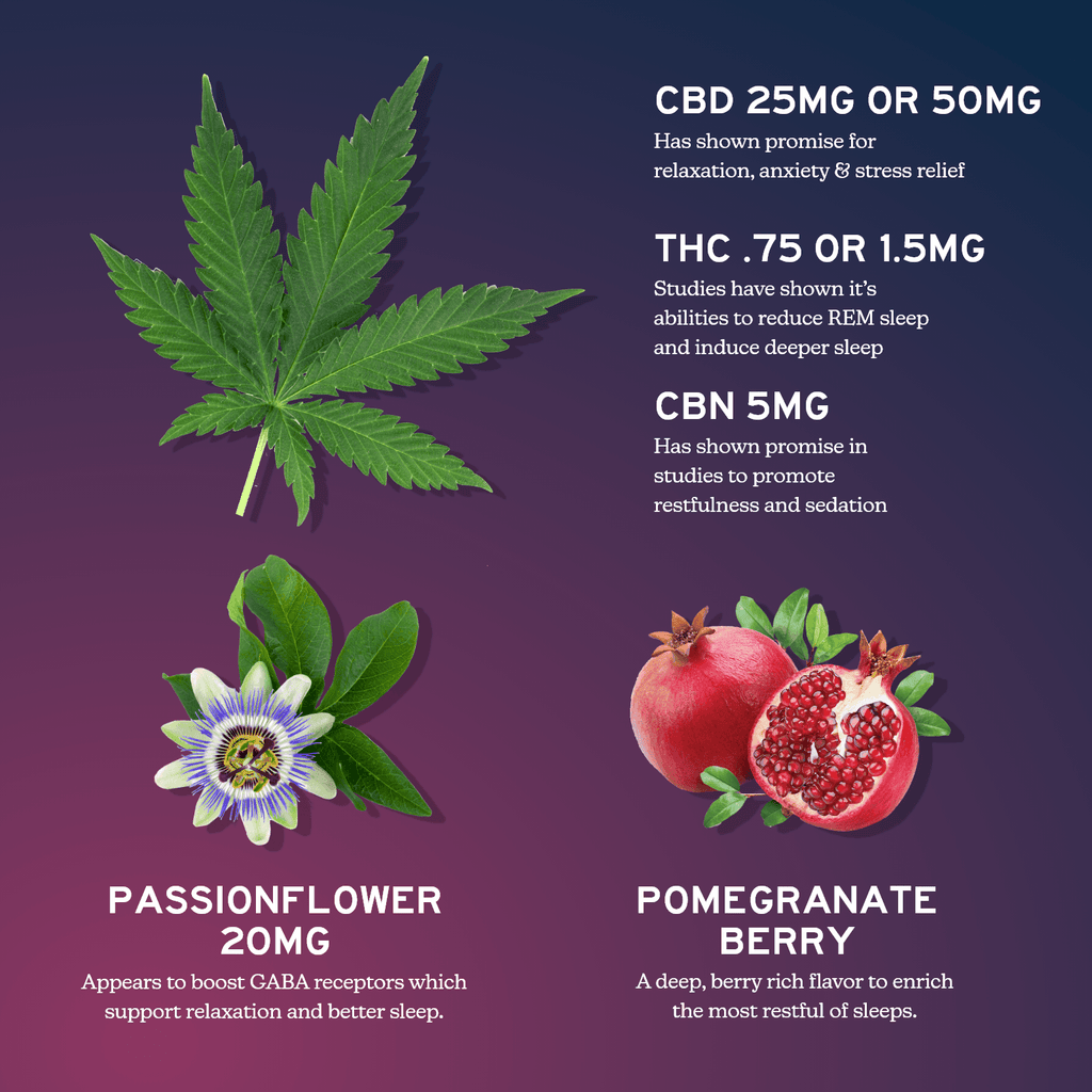 CBD Gummies For Sleep - Full Spectrum CBD + CBN-2